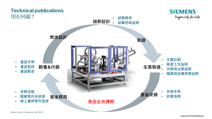 SE techpublication 技術文件出版
